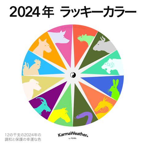 屬龍 幸運色|2024龍年十二生肖幸運色公開！從流年運勢挑精品包。